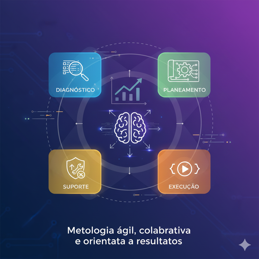 Metodologia DevSoftIn